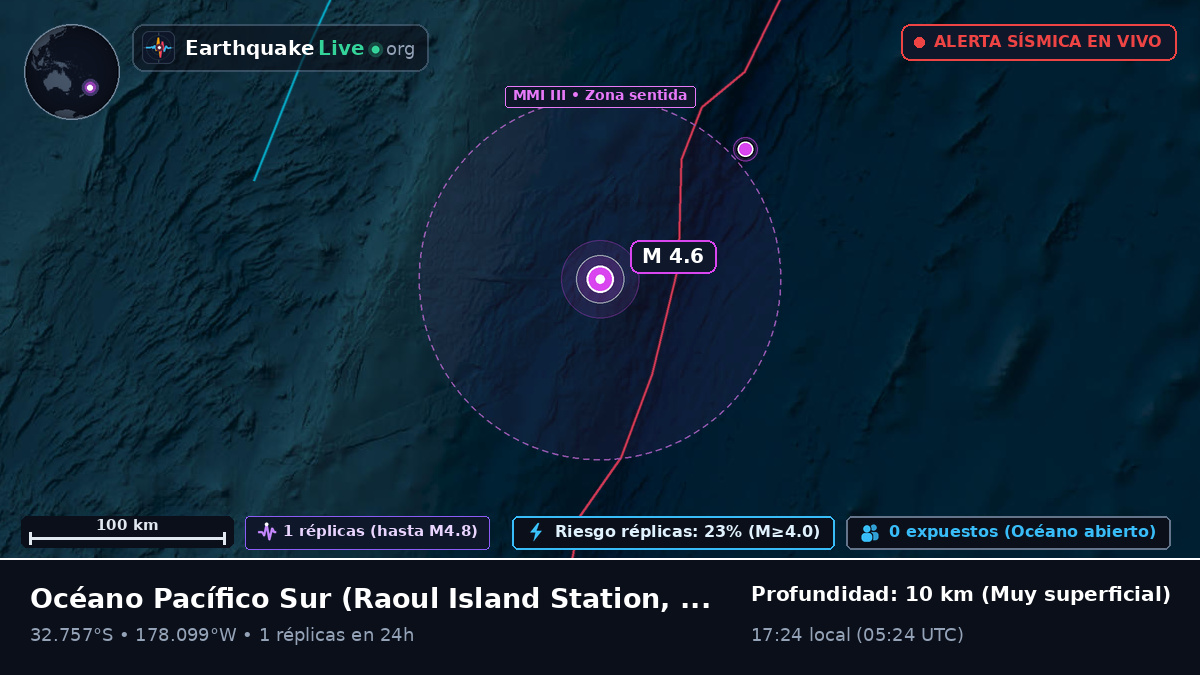 Océano Pacífico Sur (Kermadec Islands)