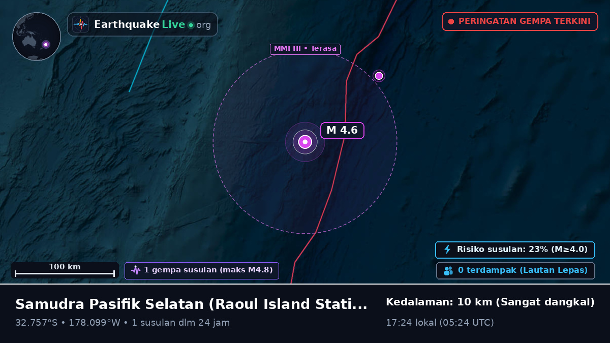 Samudra Pasifik Selatan (Kermadec Islands)