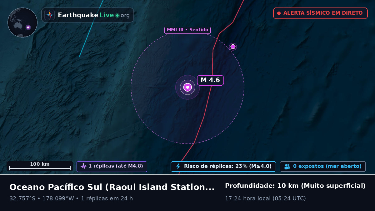 Oceano Pacífico Sul (Kermadec Islands)