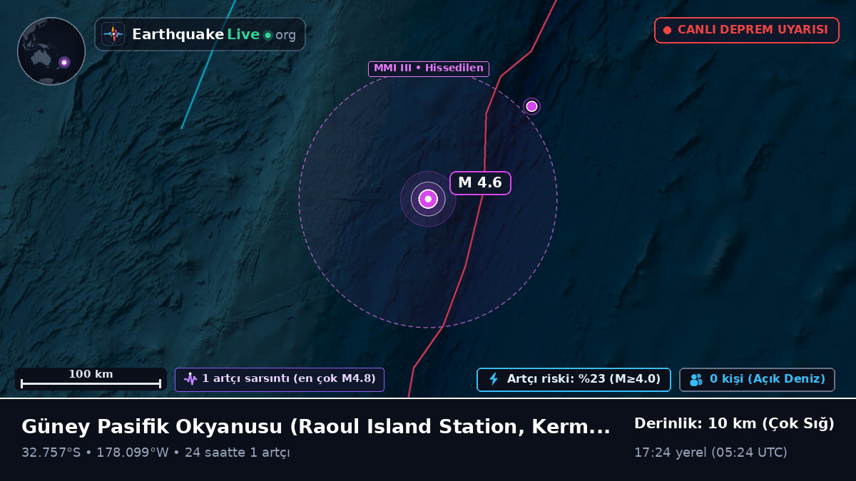 Güney Pasifik Okyanusu (Kermadec Islands)