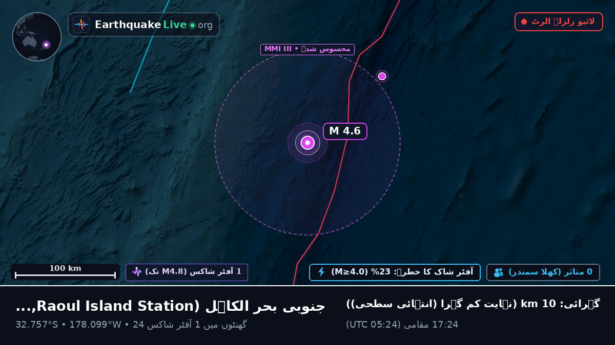 جنوبی بحر الکاہل (Kermadec Islands)