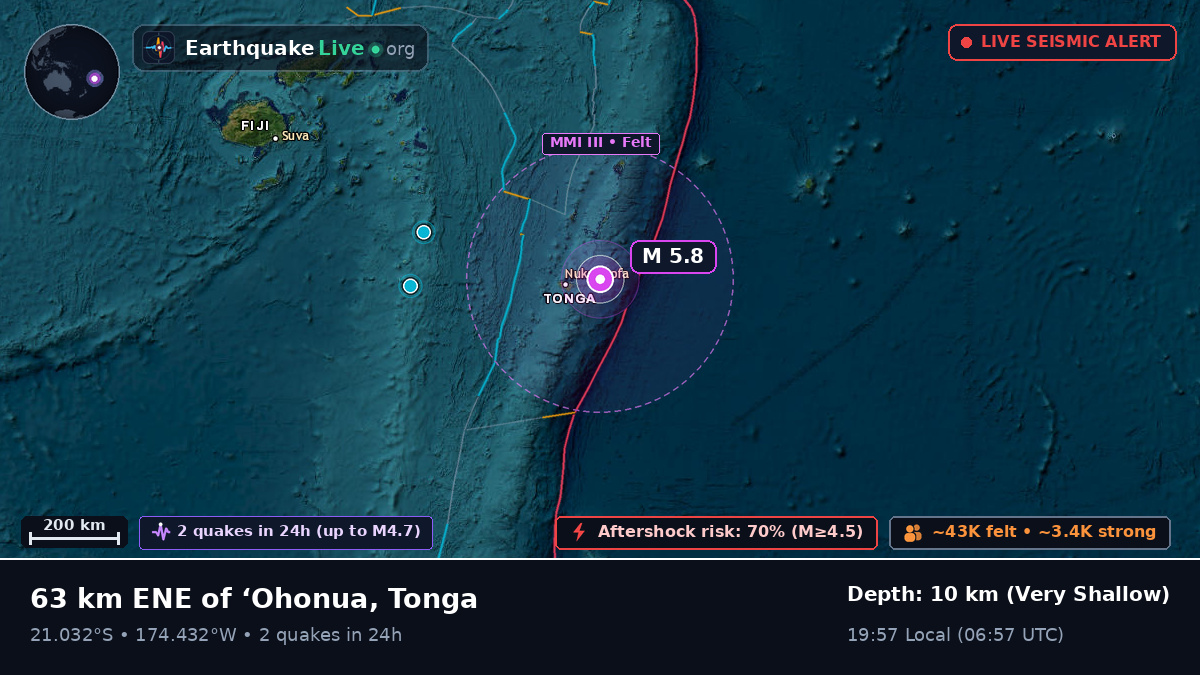 Off the coast of Nuku'alofa, Tonga