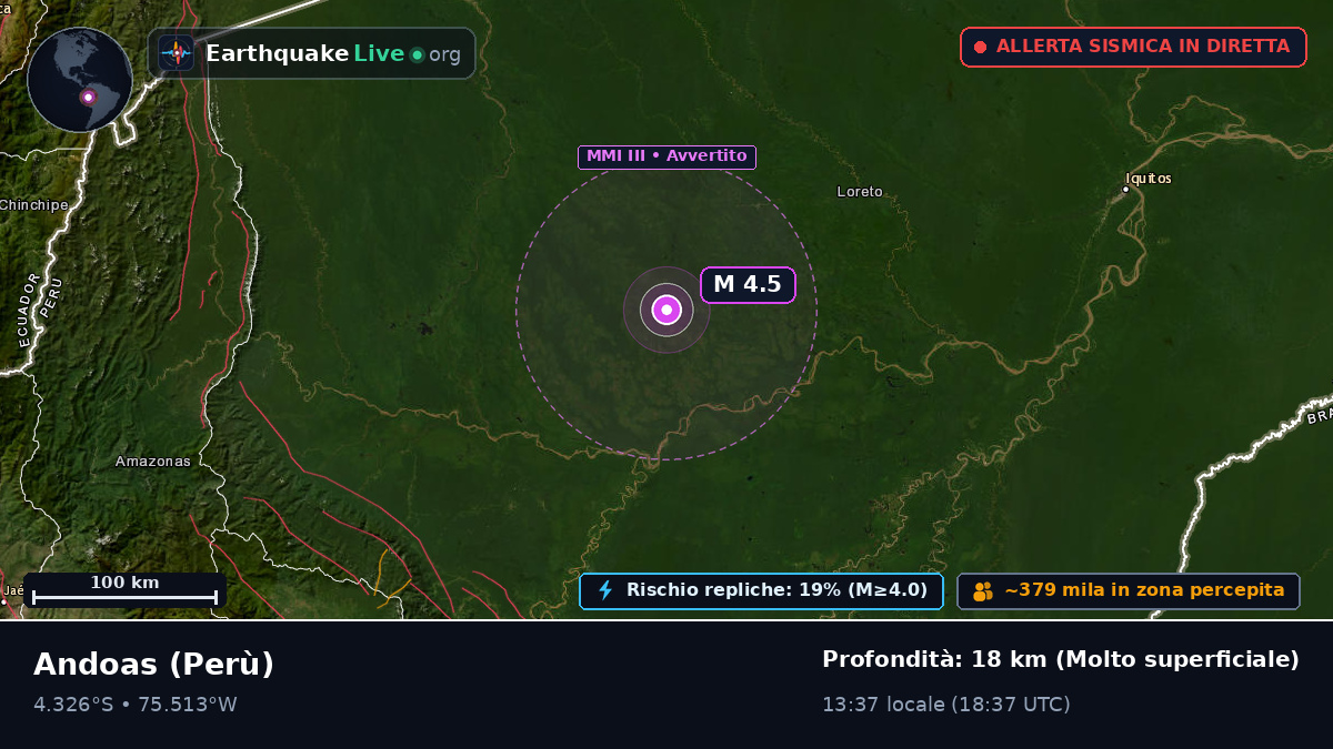 Loreto, Perù