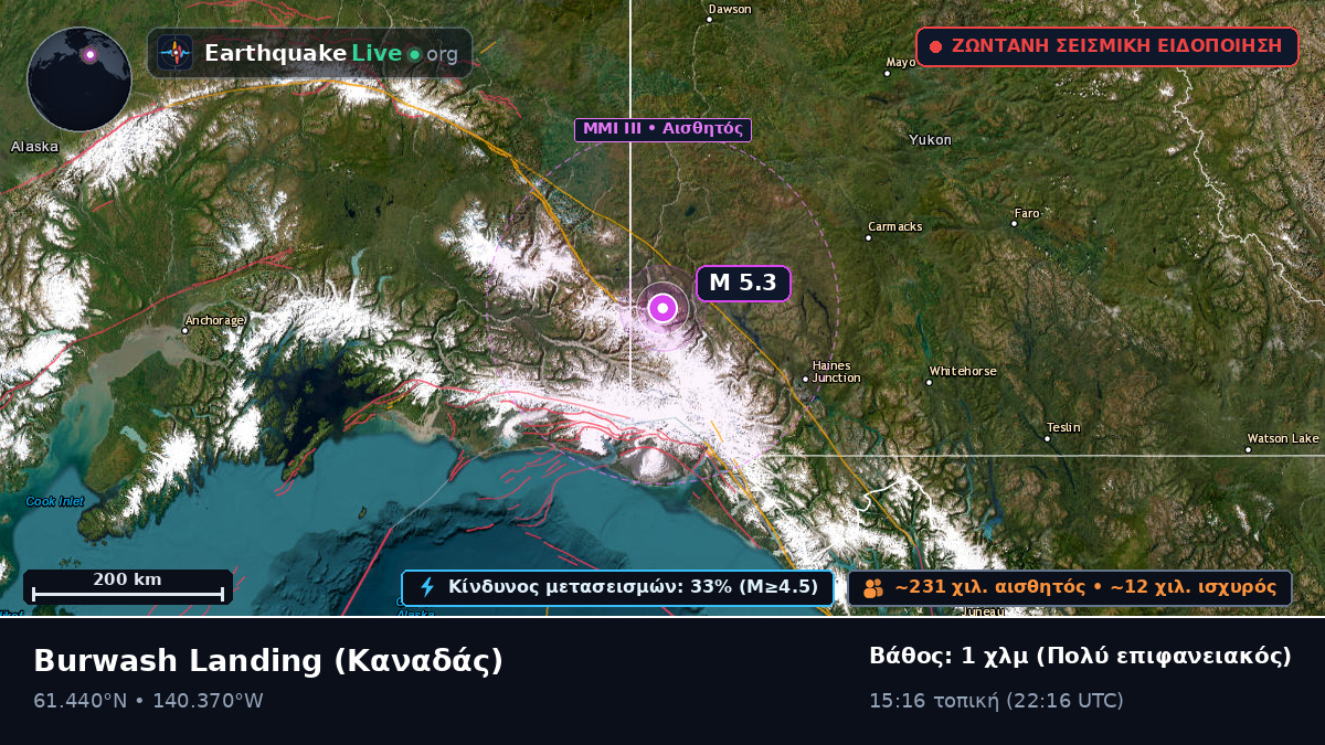 Yukon, Καναδάς