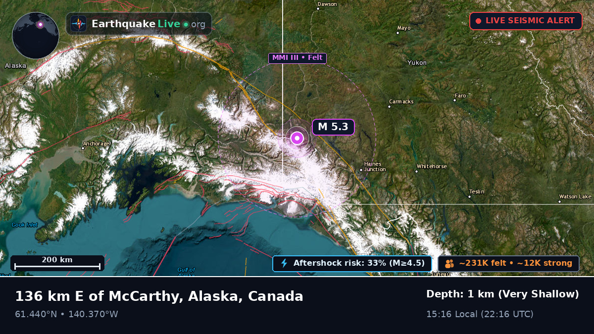 Yukon, Canada