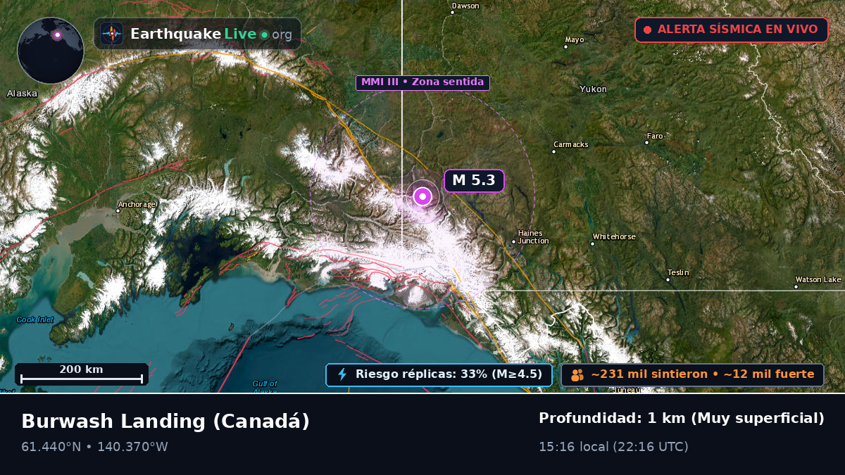 Yukon, Canadá