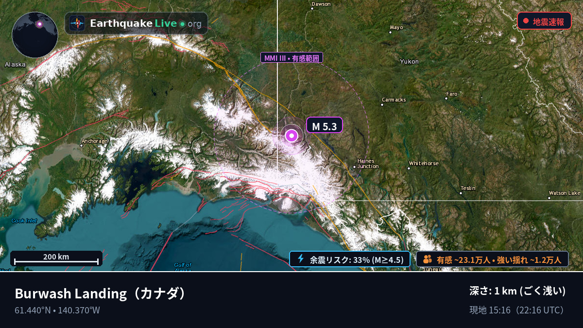 Yukon, カナダ