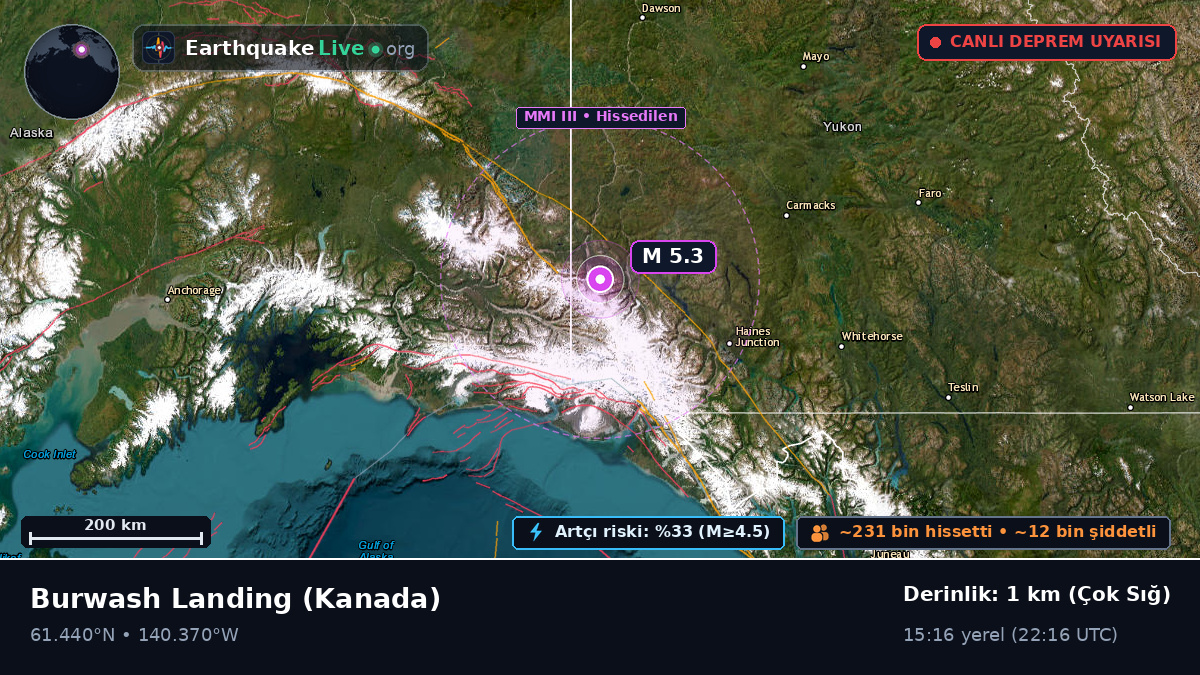 Yukon, Kanada