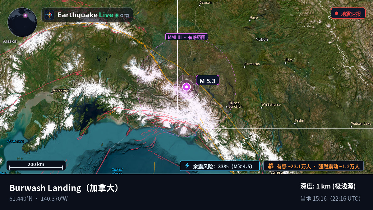 Yukon, 加拿大