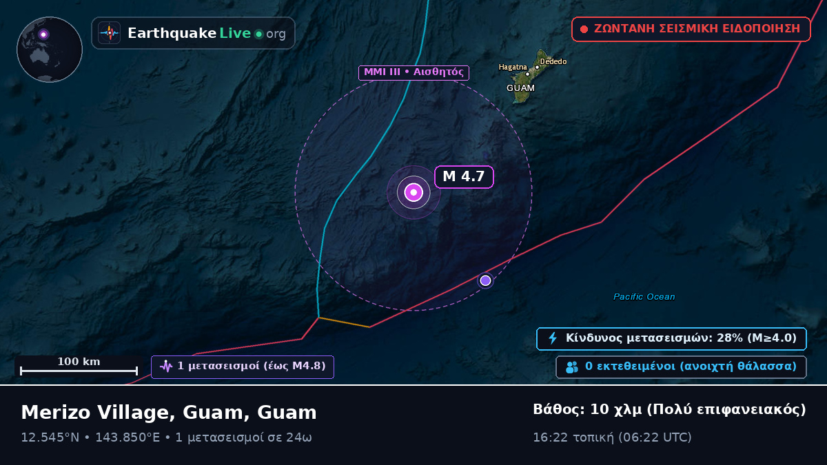 Θάλασσα των Φιλιππίνων (Guam)