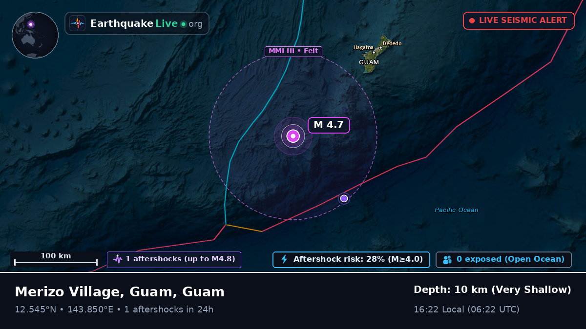 Philippine Sea (Guam)
