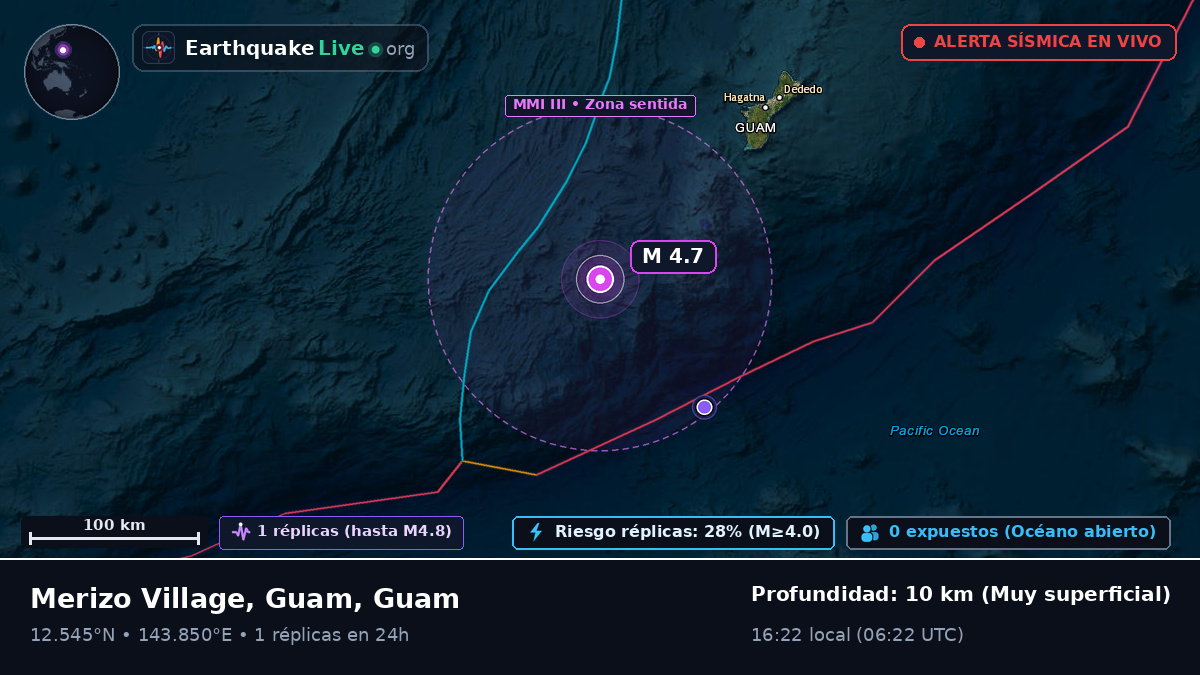 Mar de Filipinas (Guam)