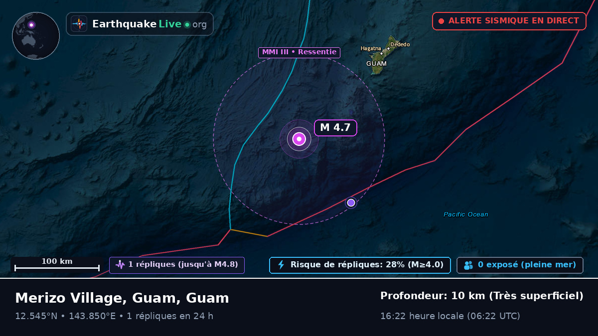 Mer des Philippines (Guam)