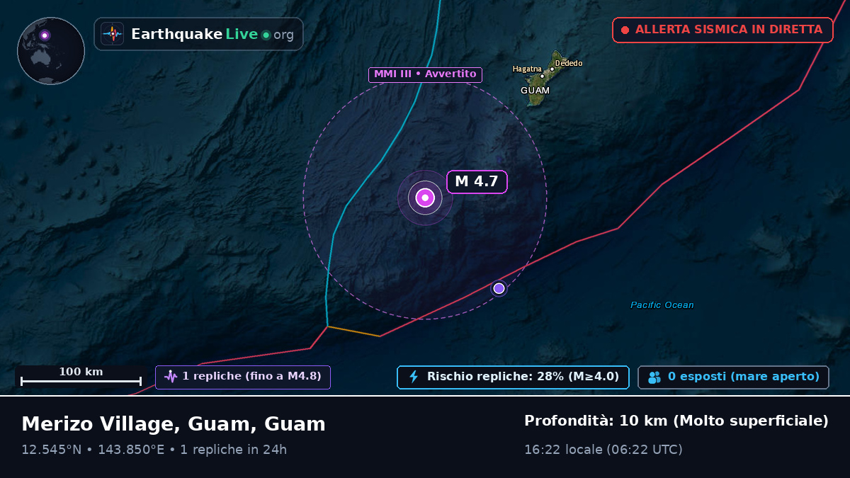 Mare delle Filippine (Guam)