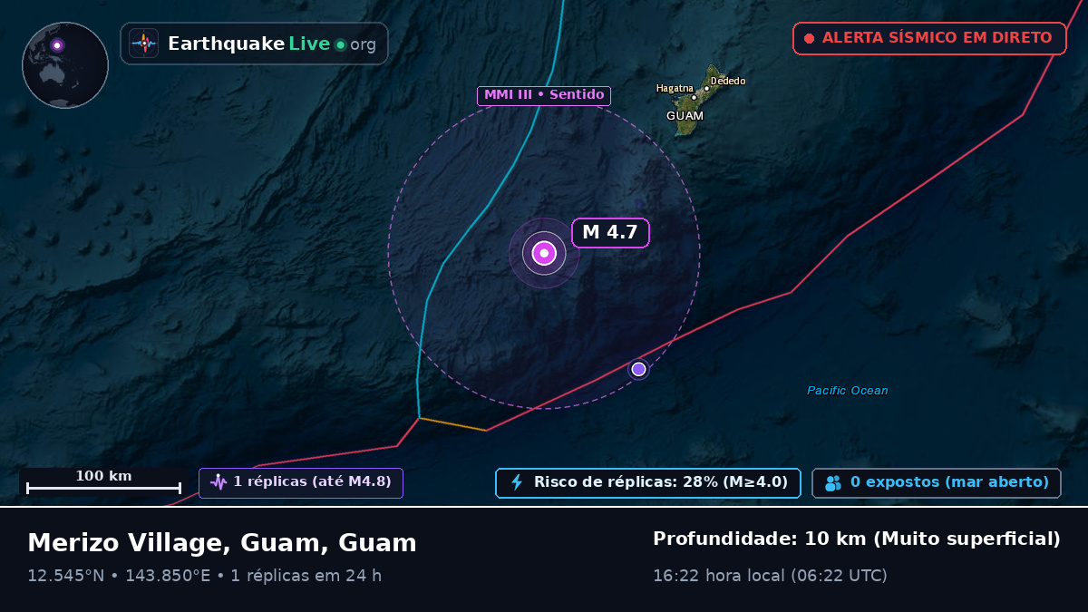 Mar das Filipinas (Guam)