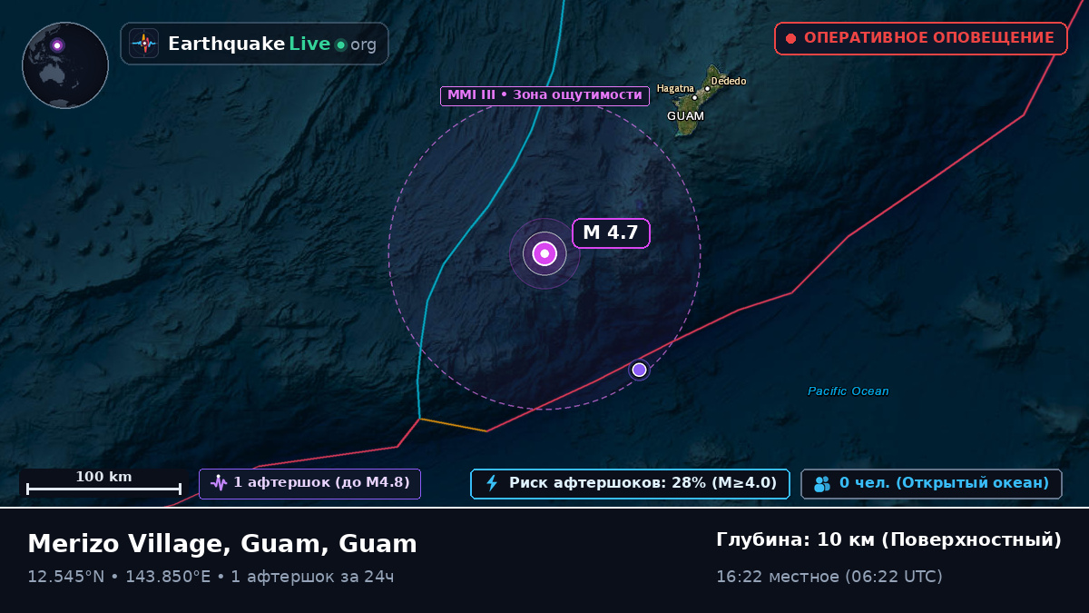 Филиппинское море (Guam)