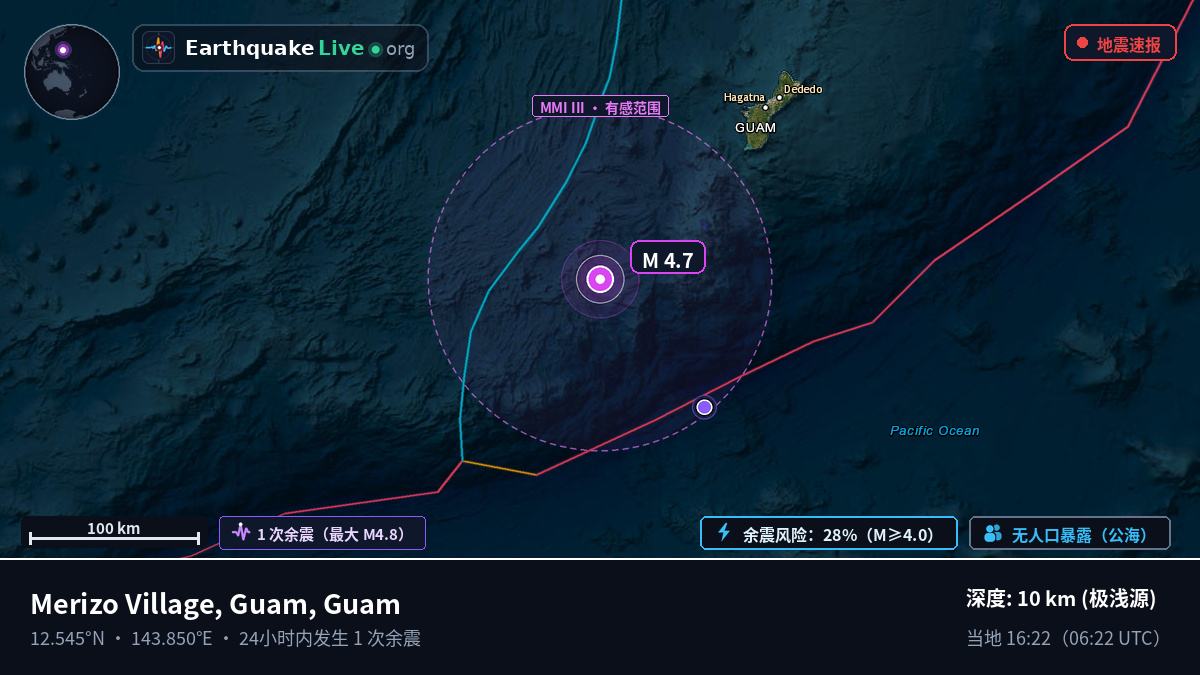 菲律宾海 (Guam)