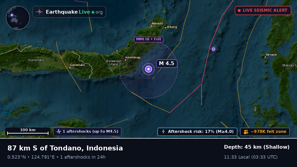 Molucca Sea (Indonesia)