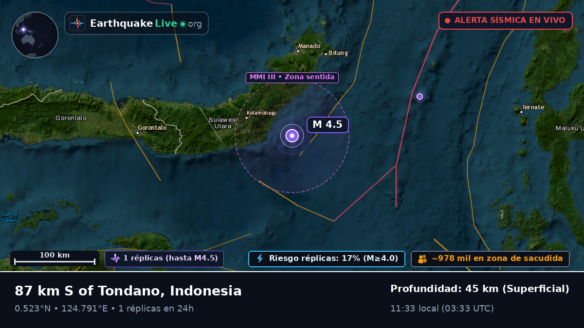 Mar de Molucas (Indonesia)