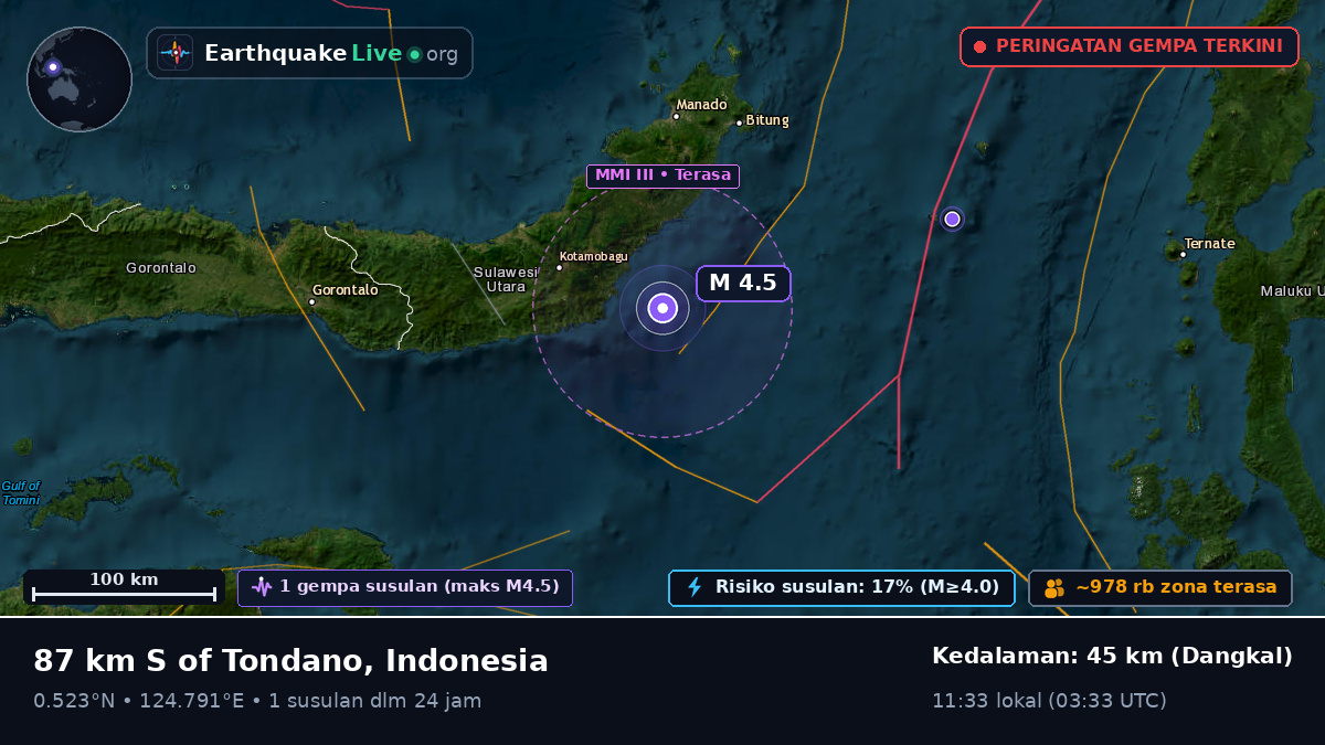 Laut Maluku (Indonesia)