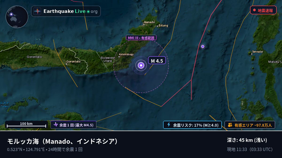 モルッカ海 (インドネシア)
