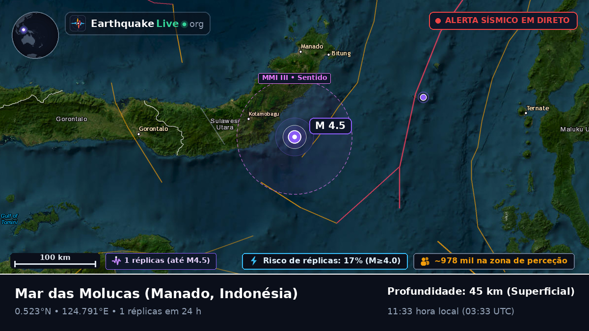 Mar das Molucas (Indonésia)