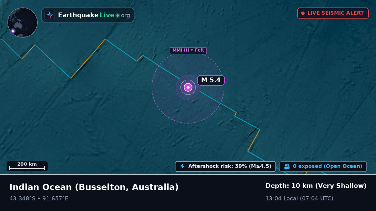 Indian Ocean (Australia)