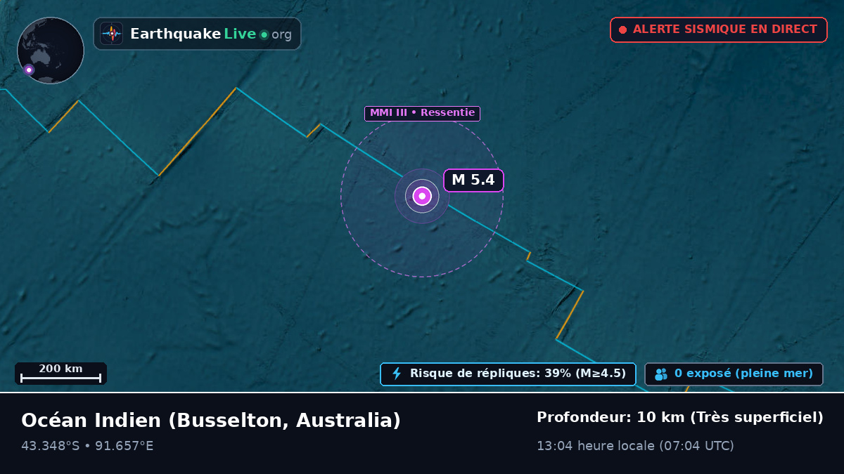 Océan Indien (Australia)
