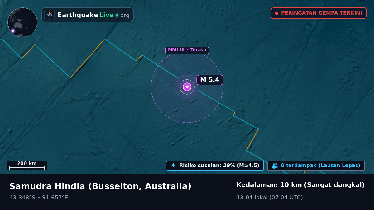 Samudra Hindia (Australia)