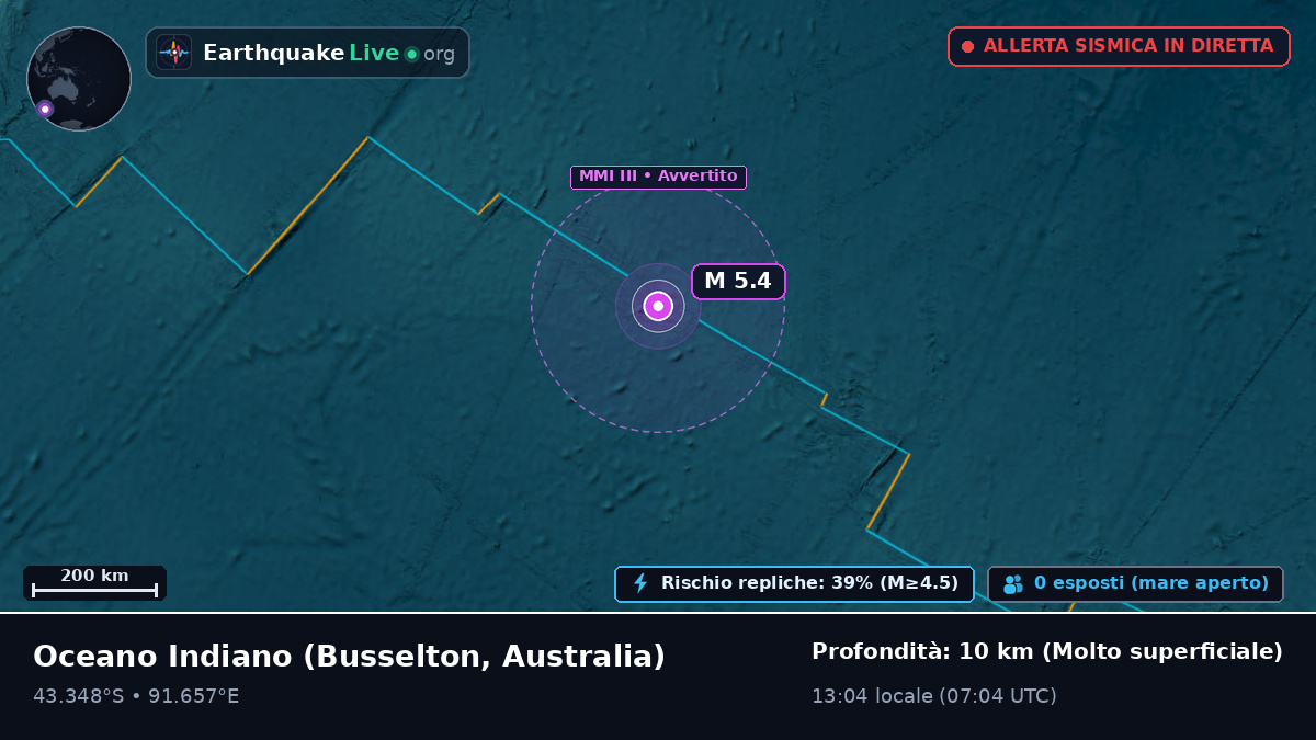 Oceano Indiano (Australia)