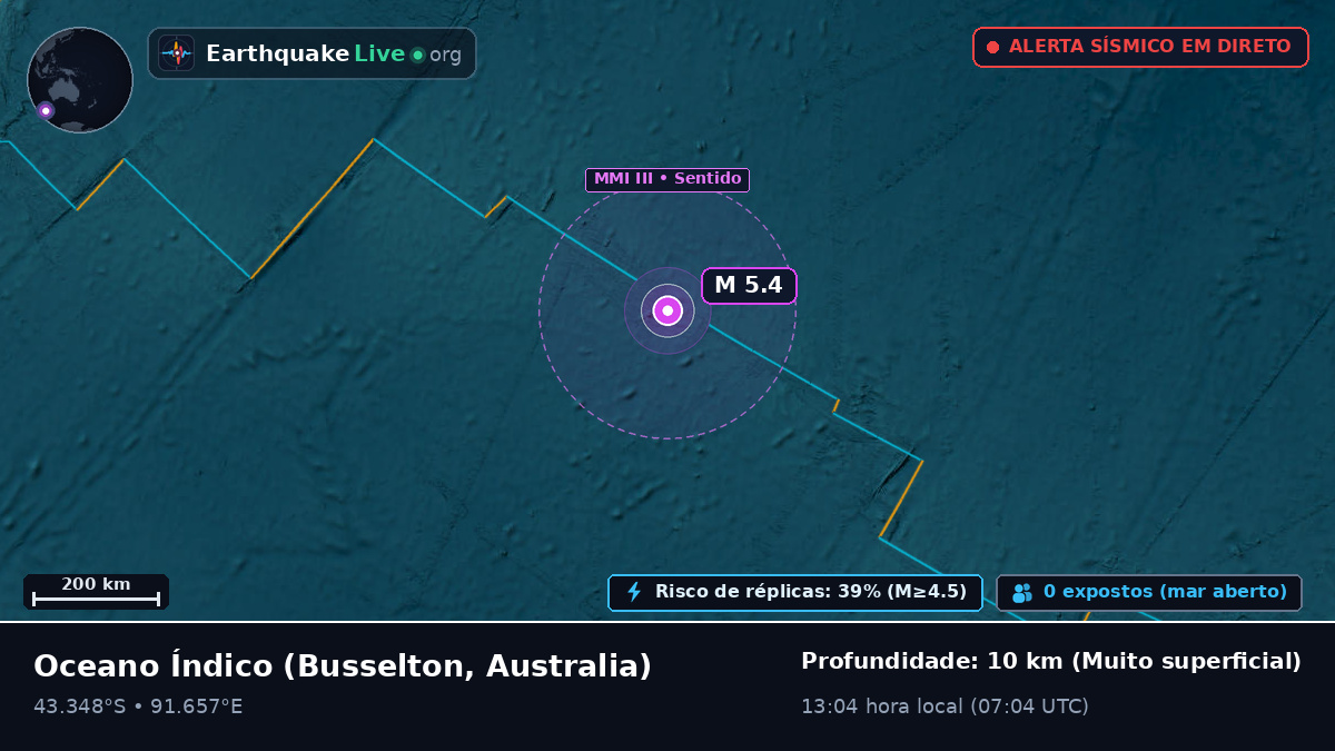 Oceano Índico (Australia)