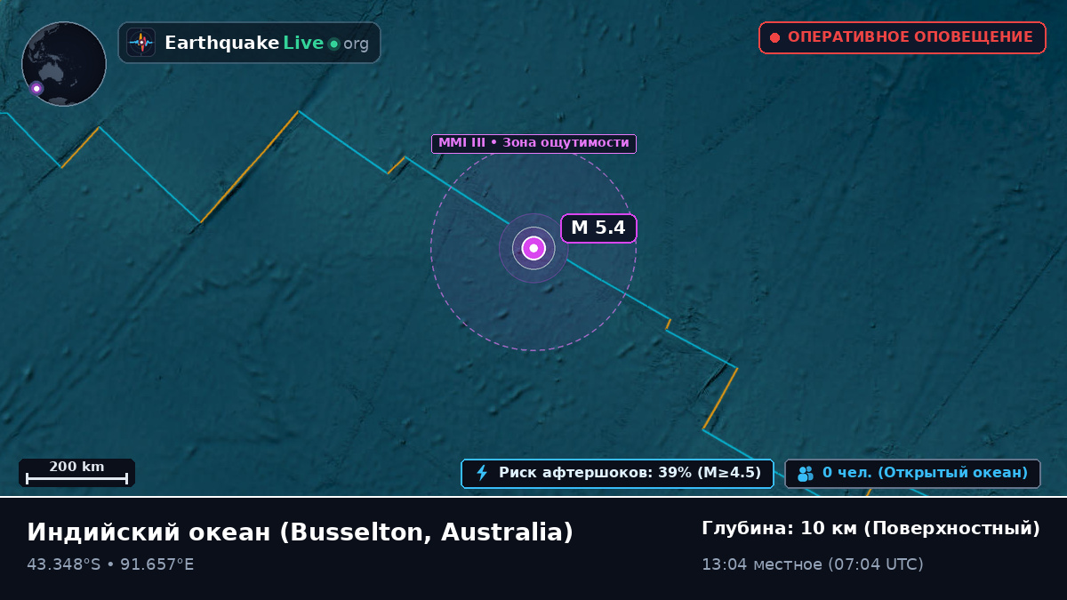 Индийский океан (Australia)