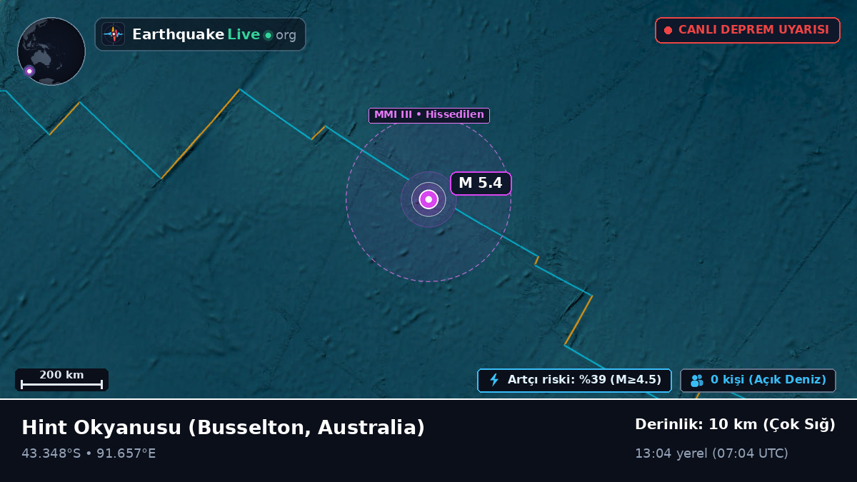 Hint Okyanusu (Australia)