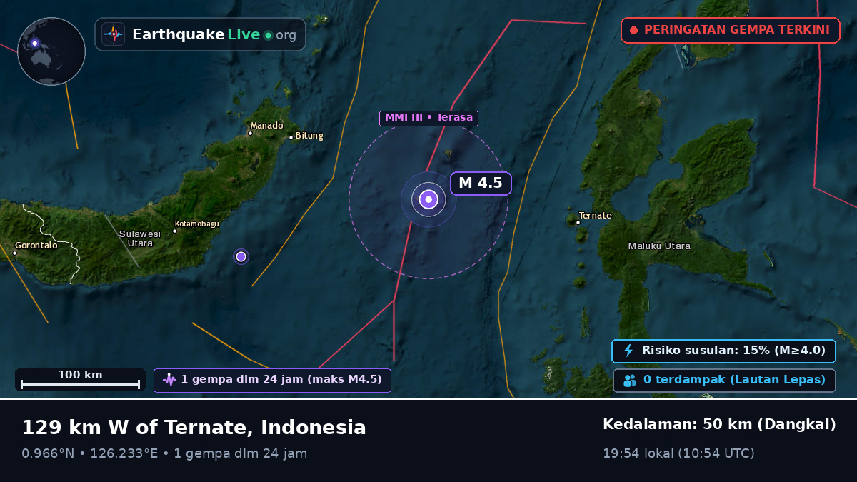 Laut Maluku (Indonesia)