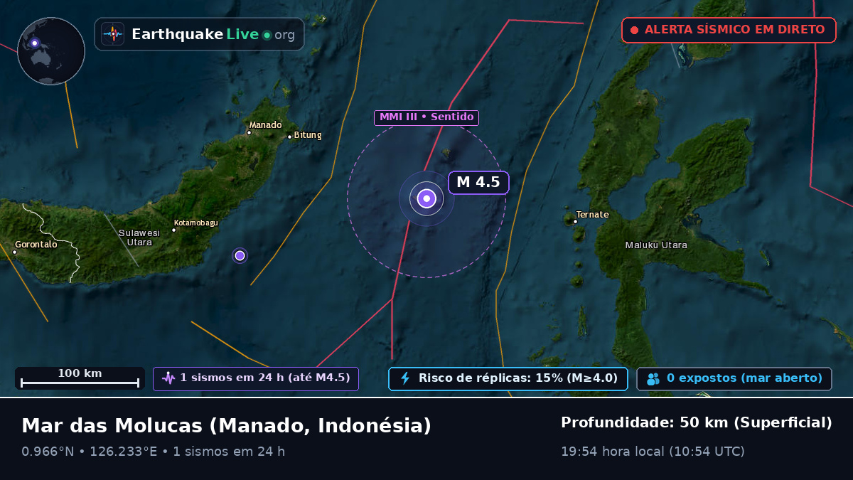 Mar das Molucas (Indonésia)