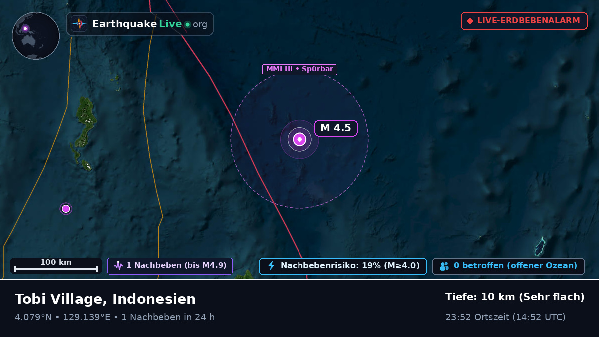 Nordpazifik (Indonesien)