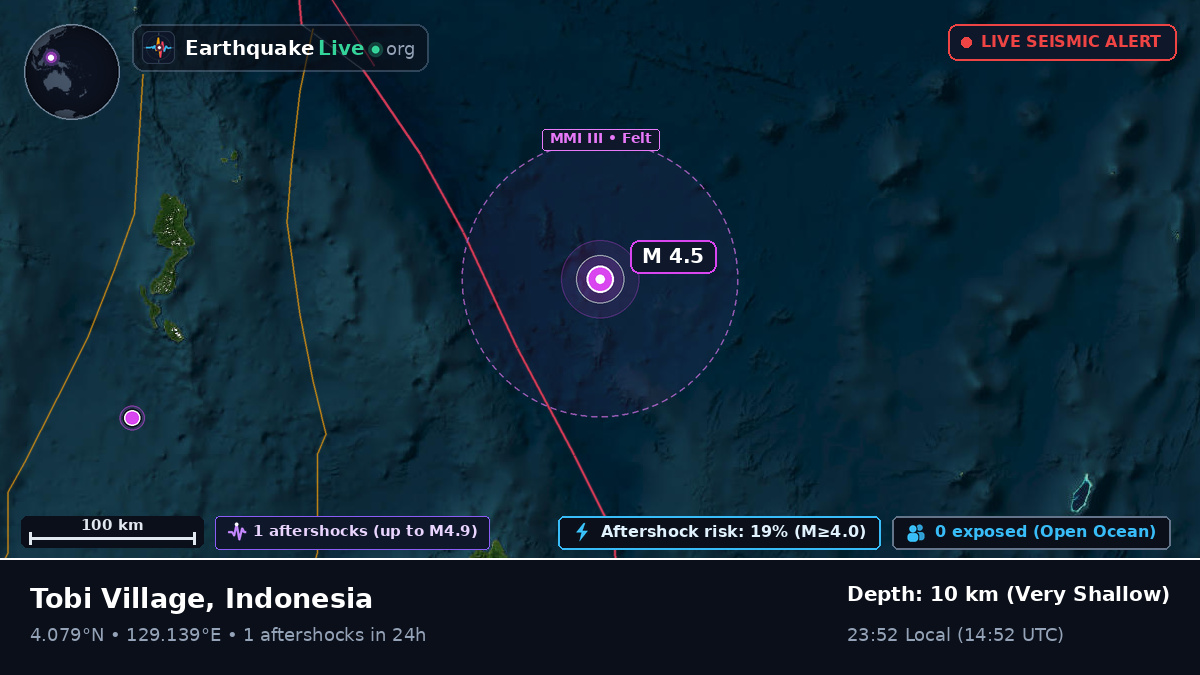 North Pacific Ocean (Indonesia)