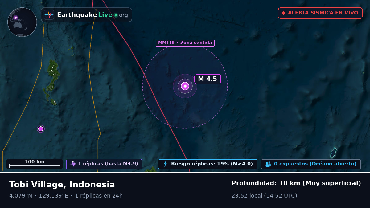 Océano Pacífico Norte (Indonesia)