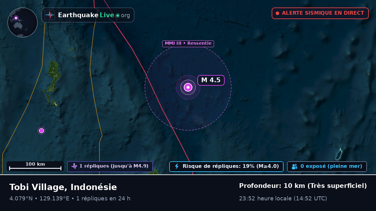 Océan Pacifique Nord (Indonésie)