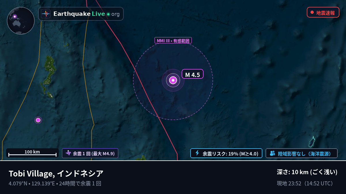 北太平洋 (インドネシア)