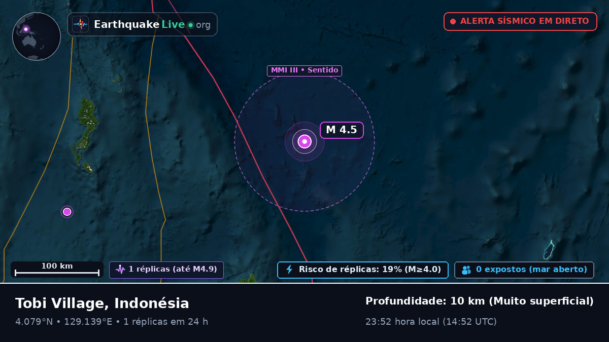 Oceano Pacífico Norte (Indonésia)