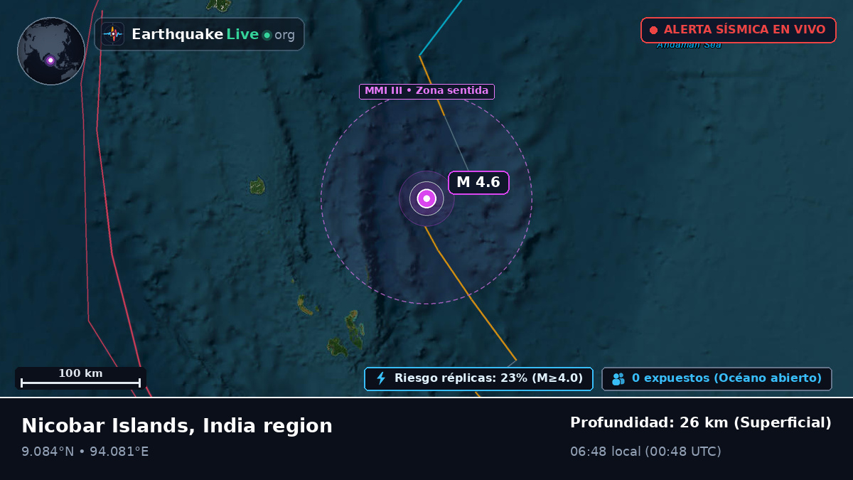 Océano Índico (India)