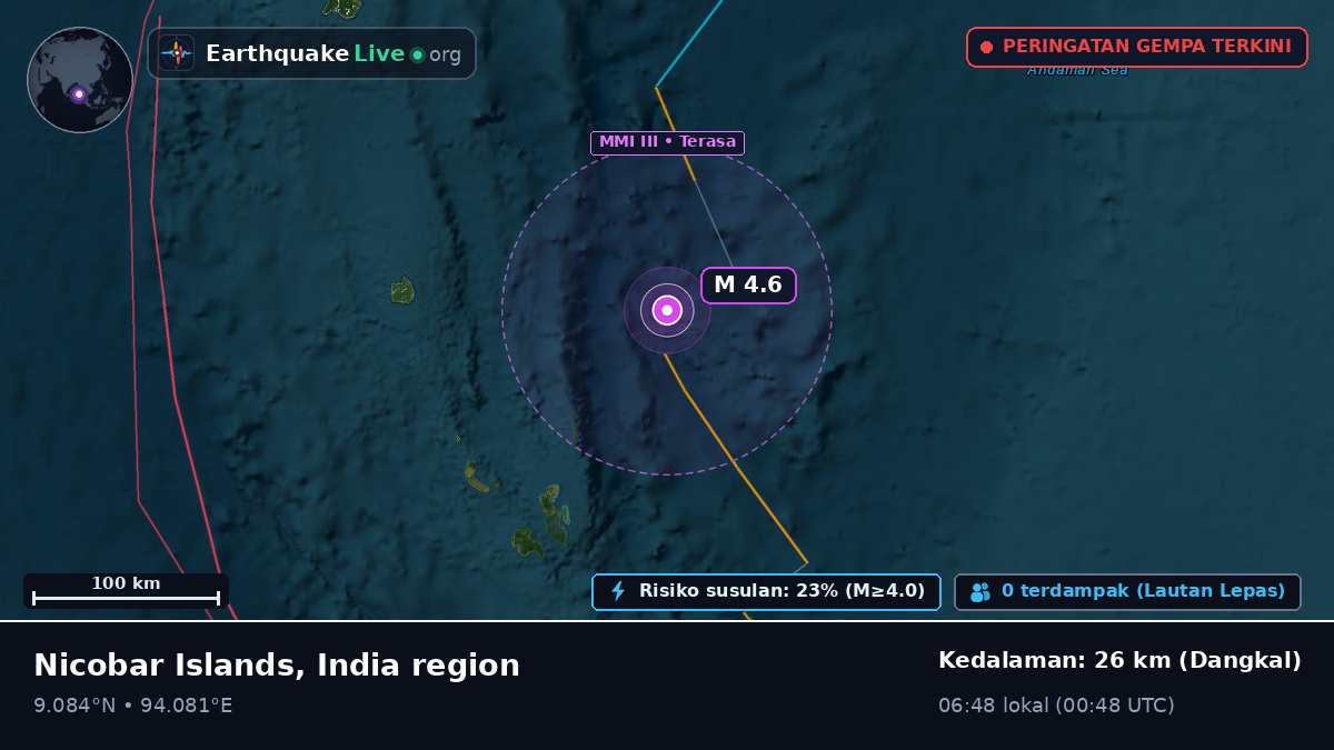 Samudra Hindia (India)