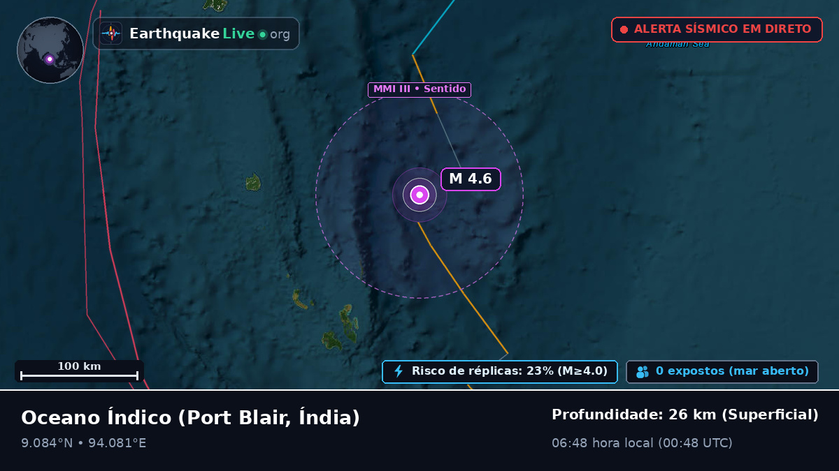 Oceano Índico (Índia)