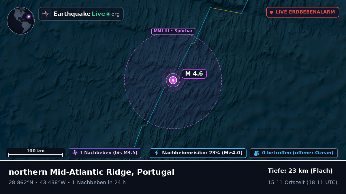 Nordatlantik (Portugal)