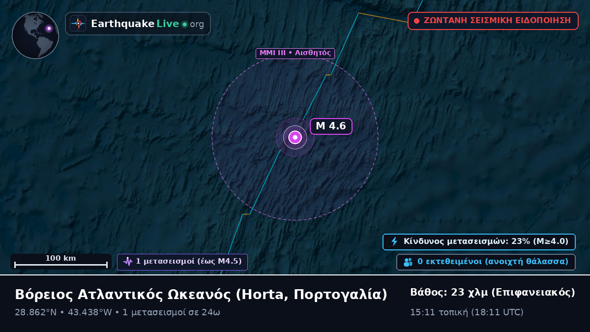 Βόρειος Ατλαντικός Ωκεανός (Πορτογαλία)