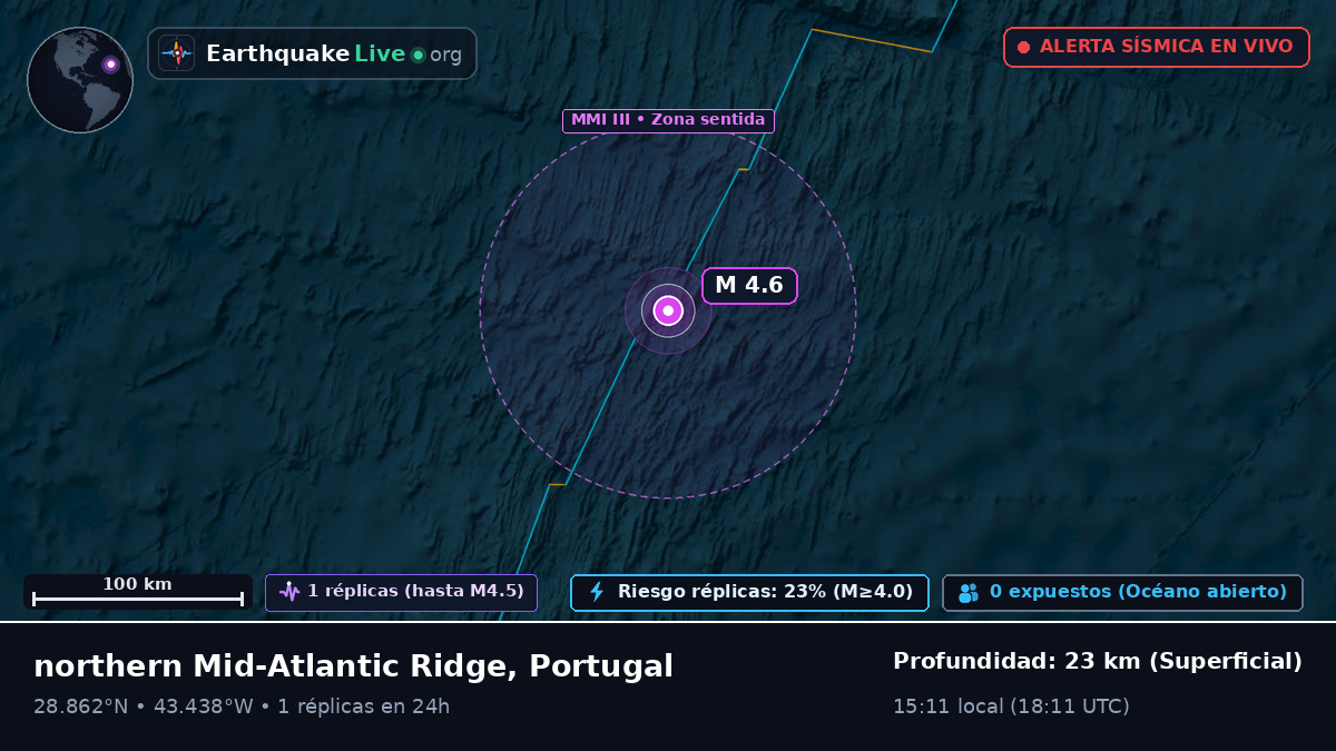 Océano Atlántico Norte (Portugal)