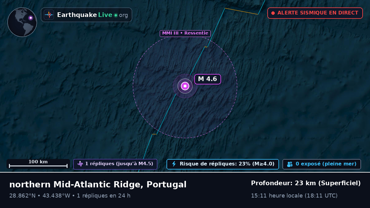 Océan Atlantique Nord (Portugal)