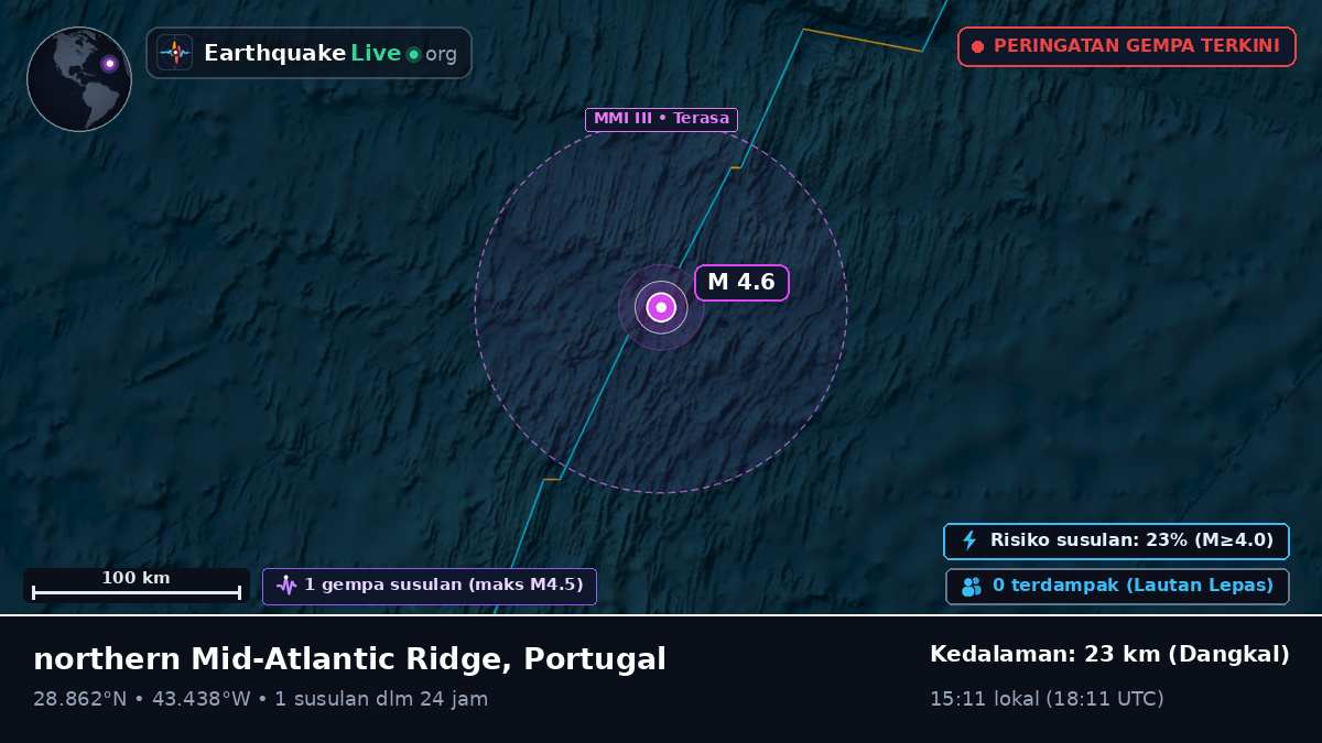 Samudra Atlantik Utara (Portugal)