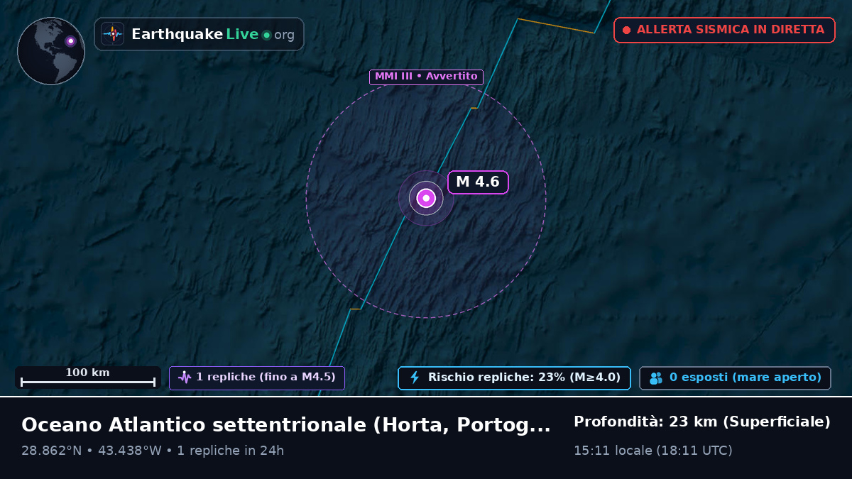 Oceano Atlantico settentrionale (Portogallo)
